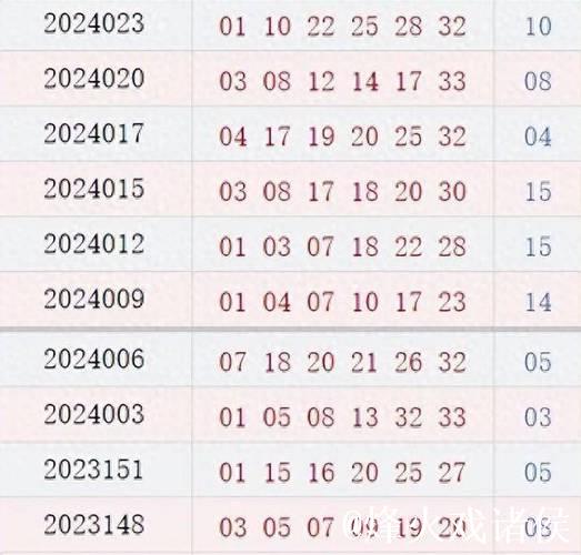 双色球近10期周四开奖号码解析：质数龙头持续10期亮相