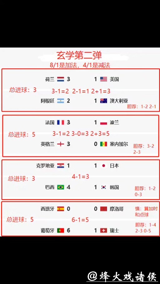 世界杯竞猜官网赛事分析与权威点评 世界杯竞猜官网赛事分析与权威点评